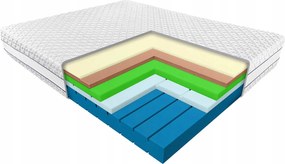 Matrac Janpol Sirona 180x200 Biaxial stredne tvrdý lekársky