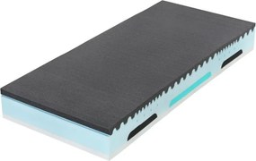 Tropico Tropico Alpinie Blue Air Rozmery 90x200