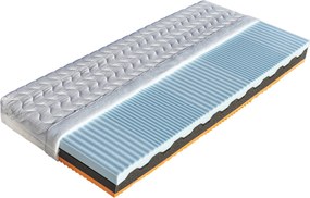 Drevočal Matrac z bio peny Ronda 1+1 zadarmo Veľkosť: 200 x 140 x 19, Poťah: SilverGuard