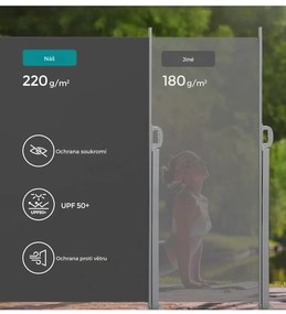 Boční markýza DELL 160x350 cm tmavě šedá