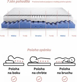 PENOVÝ MATRAC NUVEO 160 x 200 / 21 cm H3 / H4 STREDNE TVRDÝ + TVRDÝ