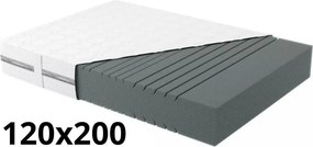 Vintino Matrac Blanar NANNA 120x200
