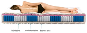Taštičkový matrac Aurora silk 200x180 cm (T3). Vlastná spoľahlivá doprava až k Vám domov. 1041712