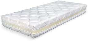 Poťah ATLANTIS s úpravou Frix a 3D ventilačnou mriežkou ROZMERY: 90x195