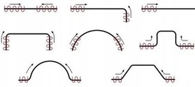 Dekorstudio Stropná hliníková koľajnica SMART - jednoradová Dĺžka: 260cm, Typ príslušenstva: Bežce so štipcami