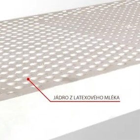 MPO LATEX 7 EXCLUSIVE luxusný latexový matrac 200x200 cm Prací poťah Medico
