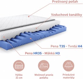 PENOVÝ MATRAC NUVEO 90 x 200 / 21 cm H3 / H4 STREDNE TVRDÝ + TVRDÝ