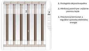 Gabarrón ECOFLUID RF10E Plus 1250W programovateľný digitálny olejový radiátor