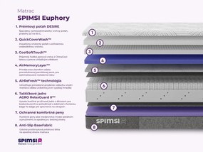 Matrac SPIMSI Euphory MEDIUM HARD - 80 x 200 cm