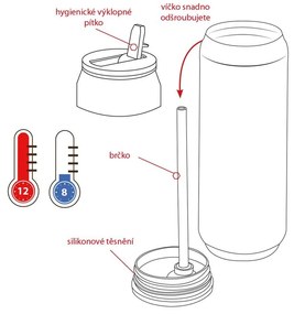 Modrá termoska 700 ml – Orion