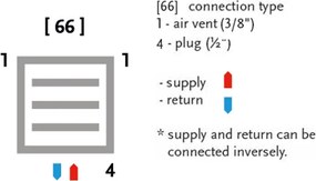 BPS-koupelny Kúpeľňový radiátor Albi AAL 13055-66, pripojenie typ 66, 55x130 cm, biela RAL 9016