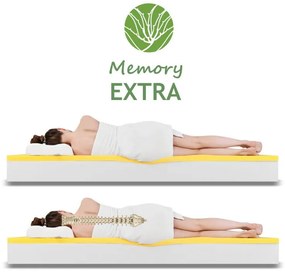Matrac Memory Extra EMI