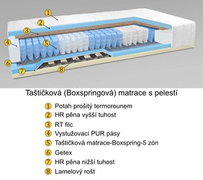 Nabytekmorava Čalúnená posteľ s úložným priestorom JARO HIT 120x200 farba čalúnenia: hnedá