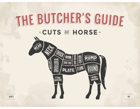 Ceduľa The Butchers Guide - Cuts of Horse