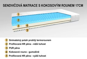 Nabytekmorava Sendvičový matrac - matrac PUR a HR pena, kokos 200x140 cm