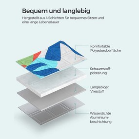 Pikniková deka 200 x 150 cm, vodotesná, vzor farebná papraď