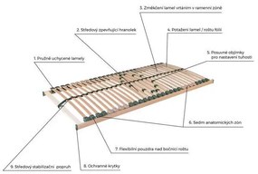 Ahorn  PEVNÝ LAMELOVÝ ROŠT PORTOFLEX KOMBI P HN PRAVÝ