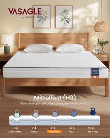 Matrac s gélovou pamäťovou penou RMZB35115W101 výška 16 cm