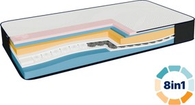 Matrac Dormeo iMemory S+ Silver 25 cm