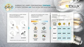 LED žiarovka GU10 3000k 12w 800lm