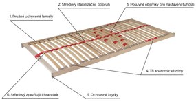 Ahorn Primaflex II 90 x 200 cm