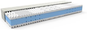 MPO 1+1: ELITA moderné penové matrace (2ks) 200x200 cm Prací poťah Medico