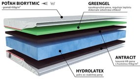 Materasso Penový matrac Beast Hydrolatex Rozmer: 120 x 200 cm