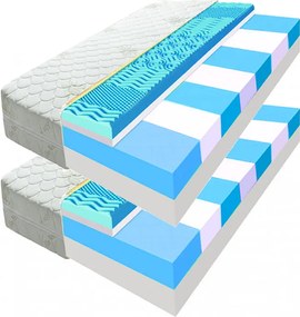 ECOMATRACE PARIS PREMIUM 20 cm Sendvičový masážny matrac 1+1 Rozmery 90x200