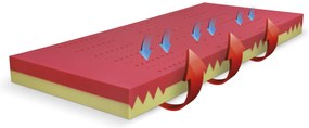 PROXIMA.store - Matrac BLOK DUO ROZMERY: 80x210, VÝŠKA: 17 cm, TYP POŤAHU: ATLANTIS s úpravou Frix a 3D ventilačnou mriežkou