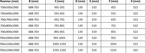 Mexen Roma, sprchovací kút 70 (dvere) x 70 (stena) cm, 6mm šedé sklo, chrómový profil, 854-070-070-01-40