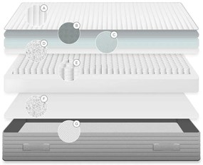 Tvrdý pružinový matrac 160x200 cm Juno – Kave Home