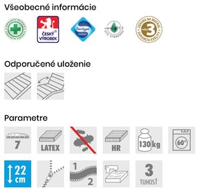 PROXIMA.store - Matrac NATURA SPECIAL ROZMERY: 70x200, VÝŠKA: 22 cm, TYP POŤAHU: TENCEL s 3D ventilačnou mriežkou