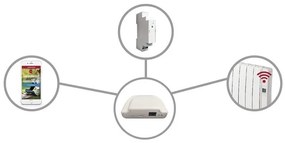 Gabarrón Ingenium Direct RD4WD 500W olejový digitálny radiátor so zabudovaným Wi-Fi modulom