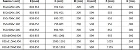 Mexen Roma, sprchovací kút 85 (dvere) x 120 (stena) cm, 6mm číre sklo, chrómový profil, 854-085-120-01-00