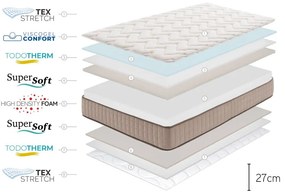 Tvrdý/stredne tvrdý penový obojstranný matrac 180x200 cm CASHMERE GRAND CLASS – Moonia