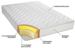 Obojstranný matrac VISCOFOAM DUO 20 cm + ZADARMO periny Dual Feel s kódom DESPANOK 80 x 200 cm