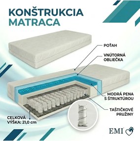 Matrac Memory Spring EMI 90x200 + Set na spanie ZADARMO