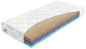 Materasso Penový matrac Biogreen Duo Rozmer: 80 x 200 cm