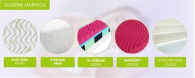 ComfortMatrace PRAHA PREMIUM 20cm 80x200 cm