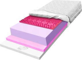 Matrac 130x160 z viskózovej a termoplastickej masážnej peny, 7 zón, H4 H5 30