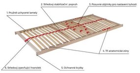 Ahorn  PRIMAFLEX P PEVNÝ LAMELOVÝ ROŠT
