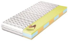 Penový matrac METIS 200x90 cm (T3). Akcia -22%. Vlastná spoľahlivá doprava až k Vám domov. 1025301