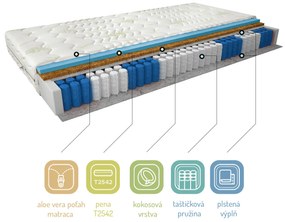 Taštičkový matrac Parnas aloevera 200x140 cm (T3). Vlastná spoľahlivá doprava až k Vám domov. 1041731