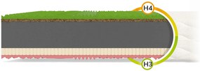 Jaamatrac Kokosový matrac Sandra 120x200 Poťah: Silver Care (príplatkový poťah)