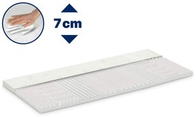DORMEO VRCHNÝ MATRAC RENEW NATURA 7 CM