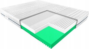 Tvrdý penový matrac Janpol Palma 200x200 Smart