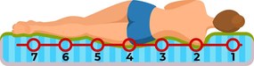 Pexpur Latexovo-taštičkový matrac RHODOS Rozmer: 200x85, Typ matraca: taštičkový 7-zónový, Poťahová látka: Tencel