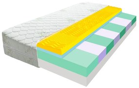 ECOMATRACE  KONSUL 18 cm Rozmery  80x200