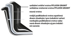 Orion Panvica GRANDE COMBI, 28 cm, 28 cm