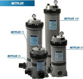 Kartušová filtrácia Poolex Netflux 75